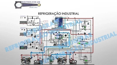 Refrigeração industrial por amonia